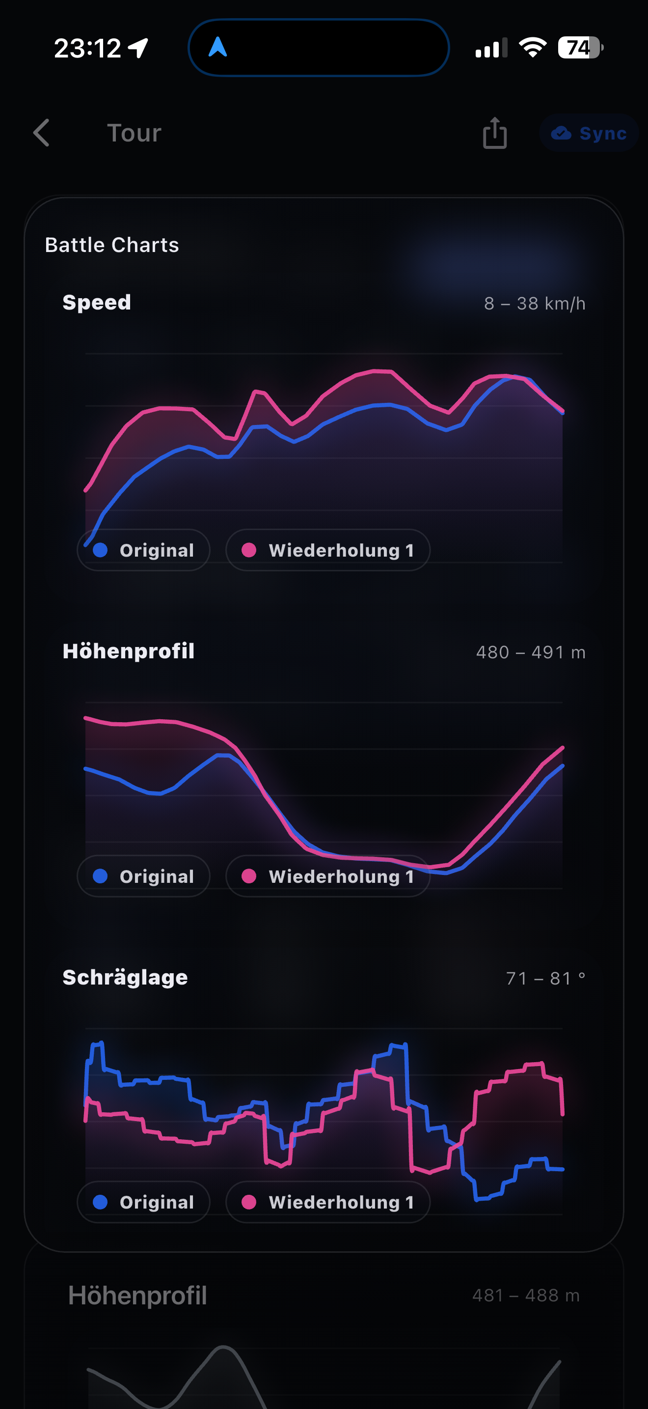 Battle Charts mit Speed, Höhenprofil und Schräglage
